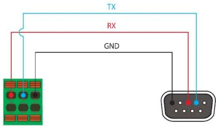 TX RX GND