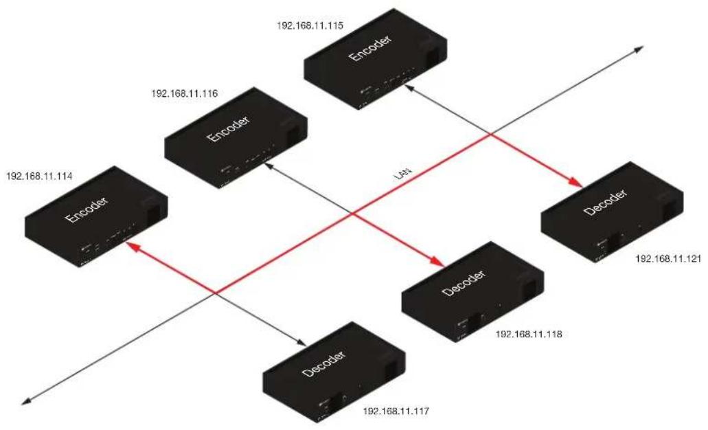 Atlona OMNI-122 - Multicast Mode - 2
