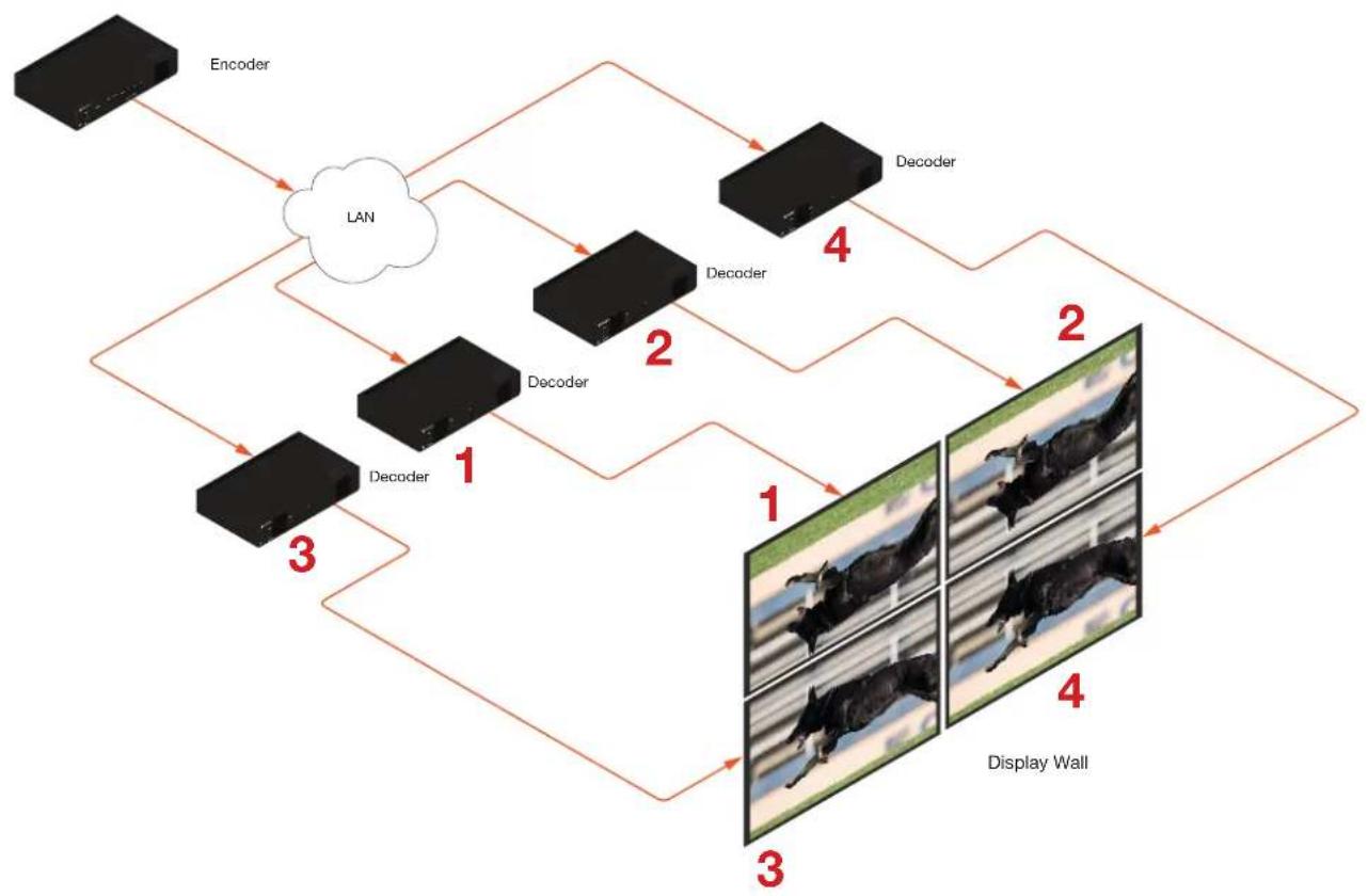 Atlona OMNI-122 - Creating Video Walls - 1
