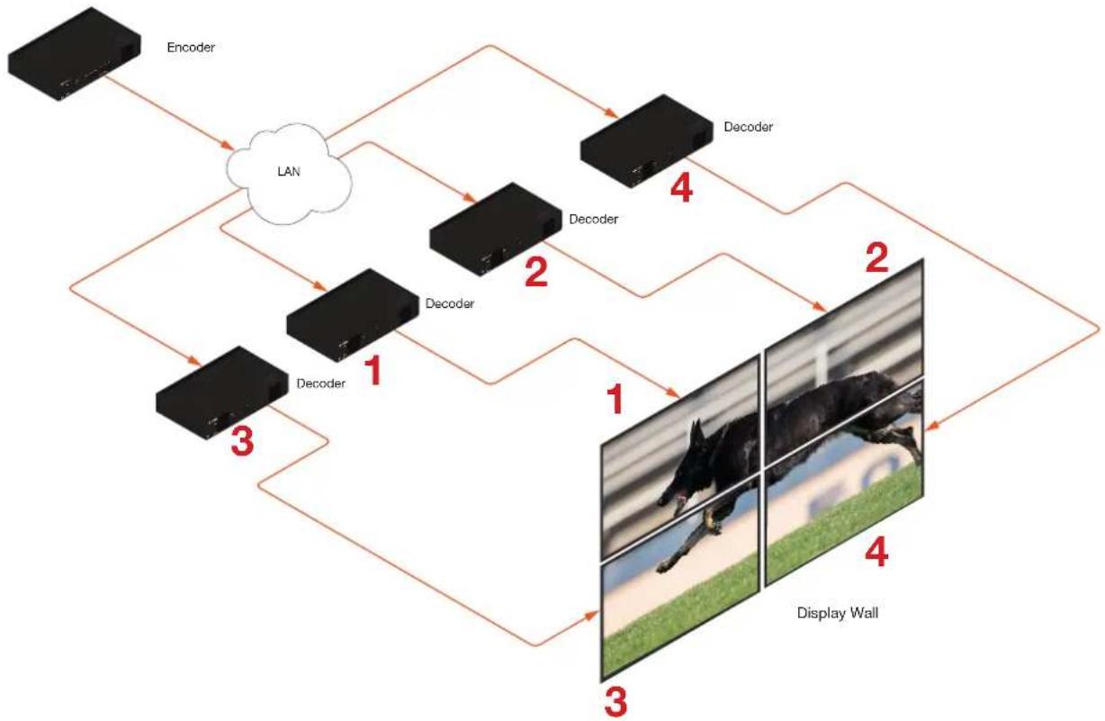 Atlona OMNI-122 - Basic Operation - 2