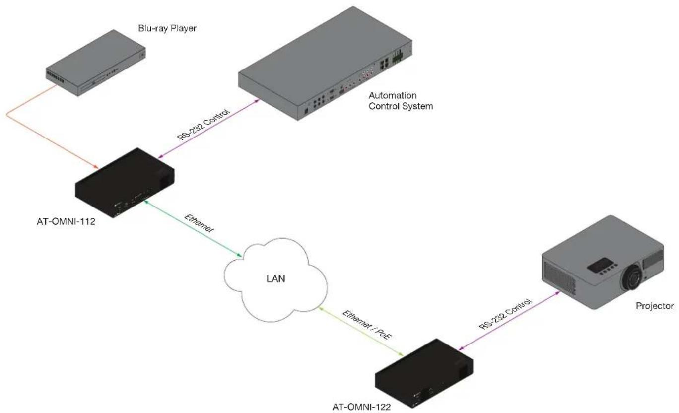 Atlona OMNI-122 - Connection Instructions - 4