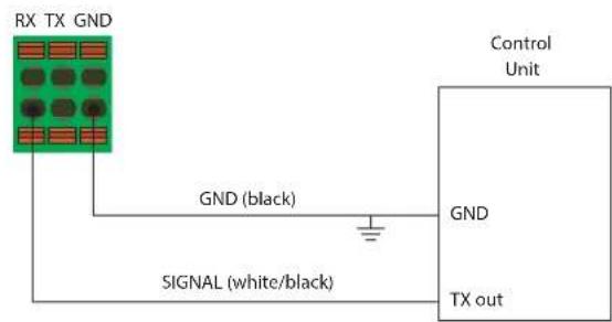 RX TX GND GND (black) SIGNAL (white/black) Control Unit GND TX out