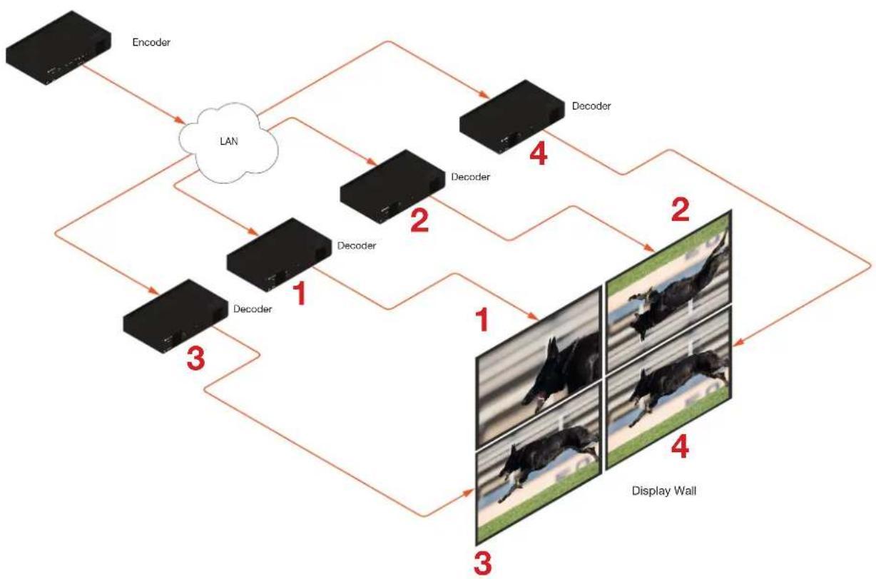 Atlona OMNI-122 - Basic Operation - 1