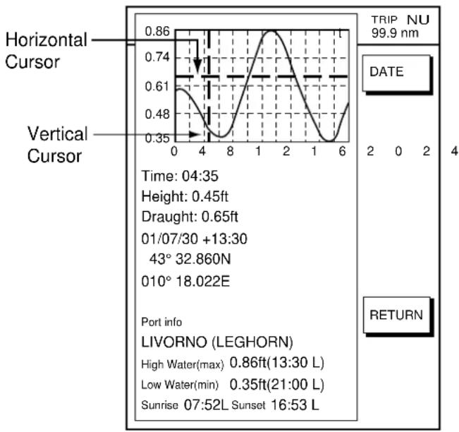 FURUNO 1722C - Tide information - 2