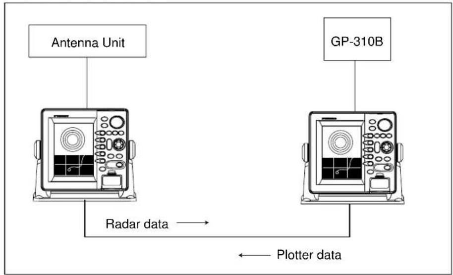 FURUNO 1722C - SYSTEM CONFIGURATIONS - 2