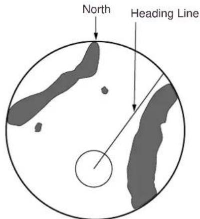 North Heading Line