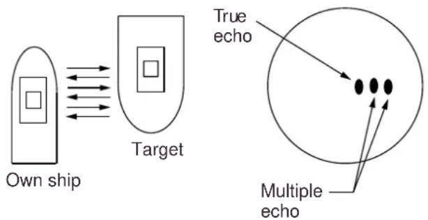 FURUNO 1722C - Multiple echoes - 1