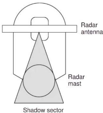 Radar antenna Radar mast Shadow sector