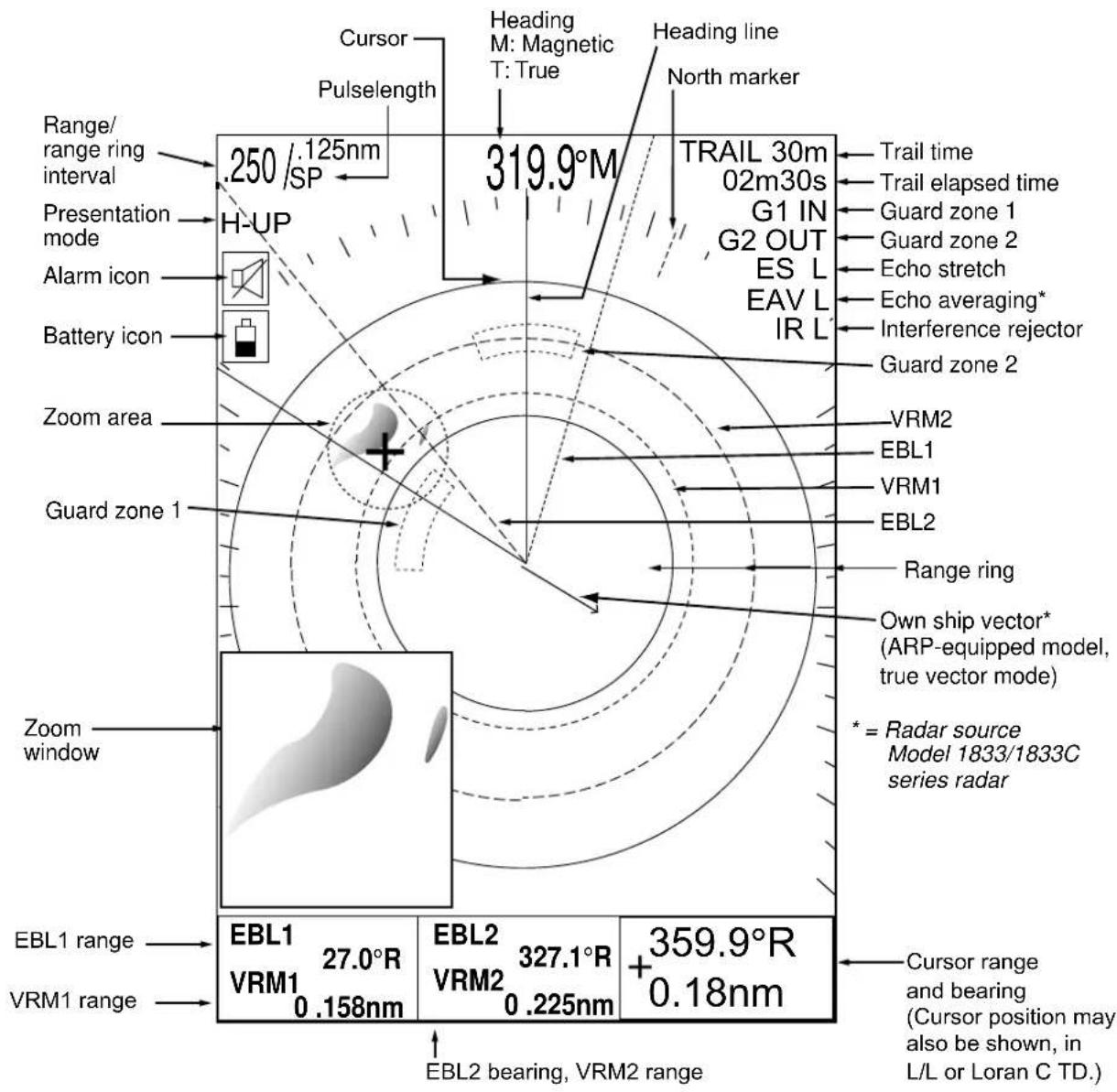 FURUNO 1722C - Radar Display - 1