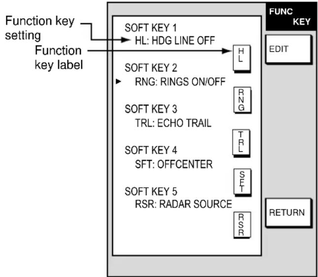 FURUNO 1722C - Function key setup - 1
