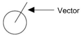 FURUNO 1722C - What is a vector? - 1