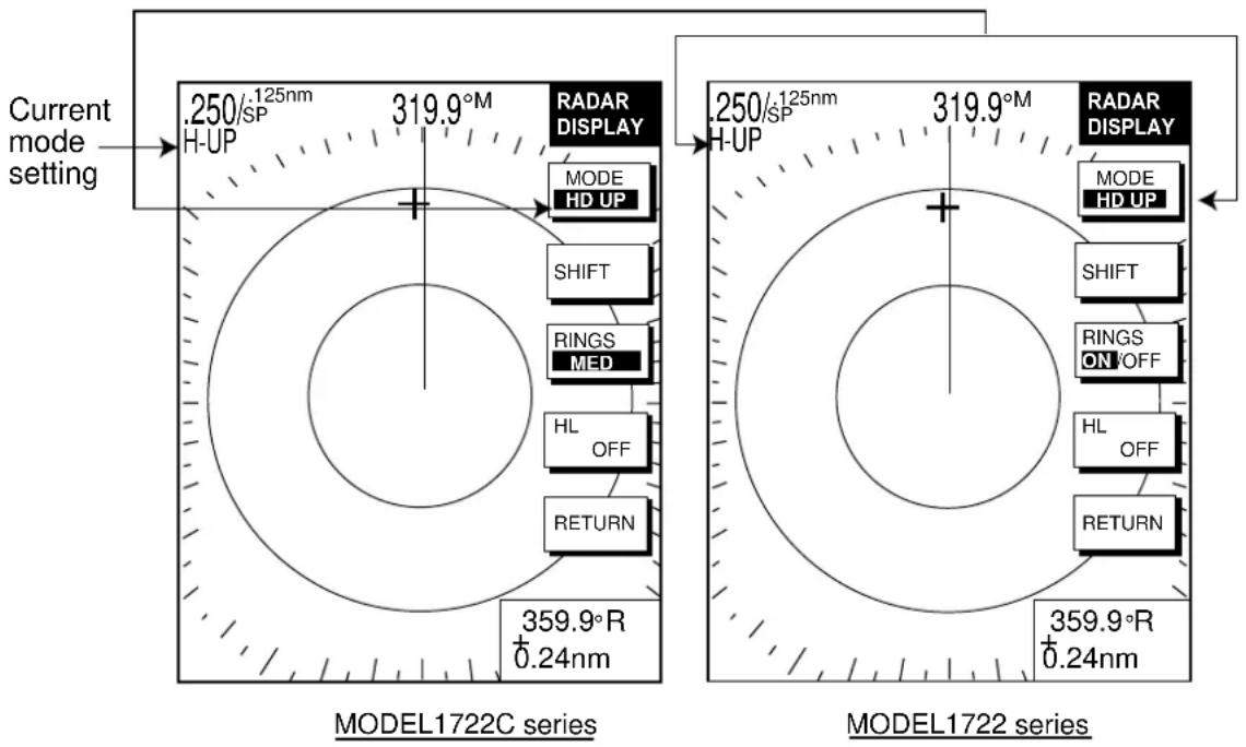 Current mode setting .250/125nm H-UP 319.9°M RADAR DISPLAY MODE HD UP SHIFT RINGS MED HL OFF RETURN 359.9°R +0.24nm MODEL1722C series .250/125nm H-UP 319.9°M RADAR DISPLAY MODE HD UP SHIFT RINGS ON/OFF HL OFF RETURN 359.9°R +0.24nm MODEL1722 series