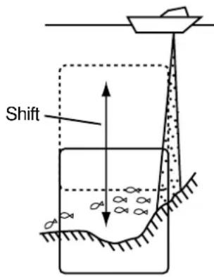 Shift