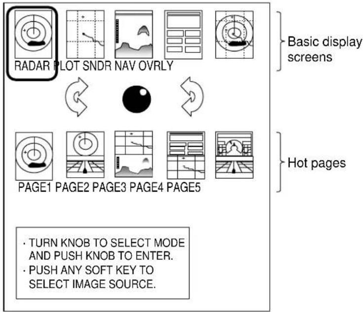 RADAR PLOT SNDR NAV OVRLY PAGE1 PAGE2 PAGE3 PAGE4 PAGE5 • TURN KNOB TO SELECT MODE AND PUSH KNOB TO ENTER. • PUSH ANY SOFT KEY TO SELECT IMAGE SOURCE. Basic display screens Hot pages