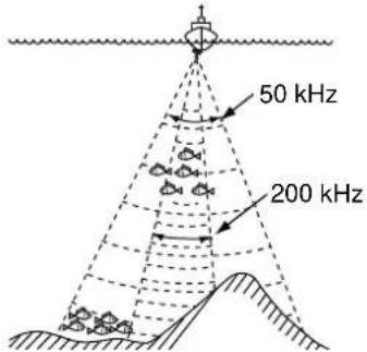 50 kHz 200 kHz