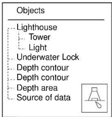Objects Lighthouse Tower Light Underwater Lock Depth contour Depth contour Depth area Source of data