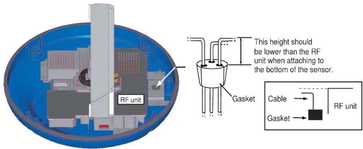RF unit This height should be lower than the RF unit when attaching to the bottom of the sensor. Gasket Cable Gasket RF unit