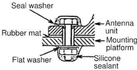 Seal washer Rubber mat Flat washer Antenna unit Mounting platform Silicone sealant