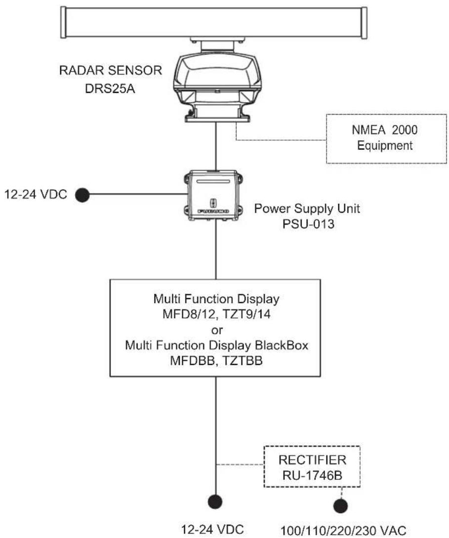 FURUNO DRS4D - Radio Frequency Radiation Hazard - 1