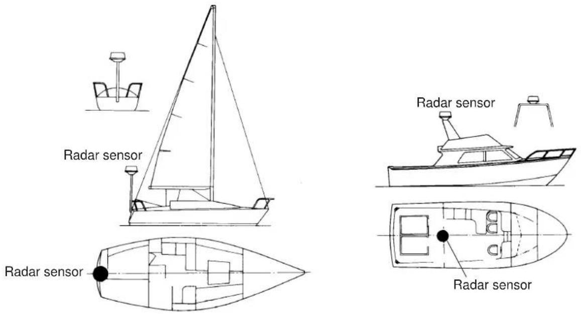 Radar sensor Radar sensor Radar sensor Radar sensor