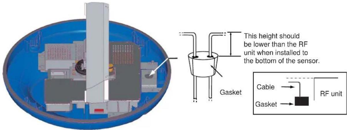 This height should be lower than the RF unit when installed to the bottom of the sensor. Gasket Cable Gasket RF unit