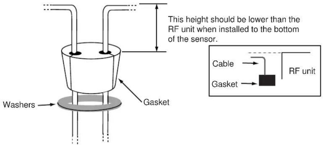 This height should be lower than the RF unit when installed to the bottom of the sensor. Washers Gasket Cable Gasket RF unit