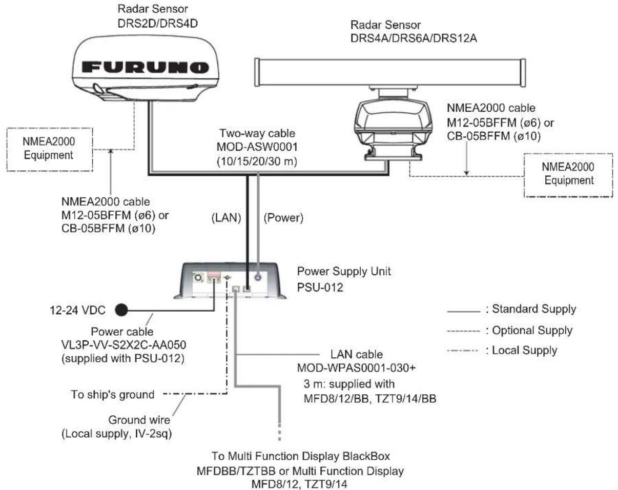 FURUNO DRS4D - NOTICE - 2
