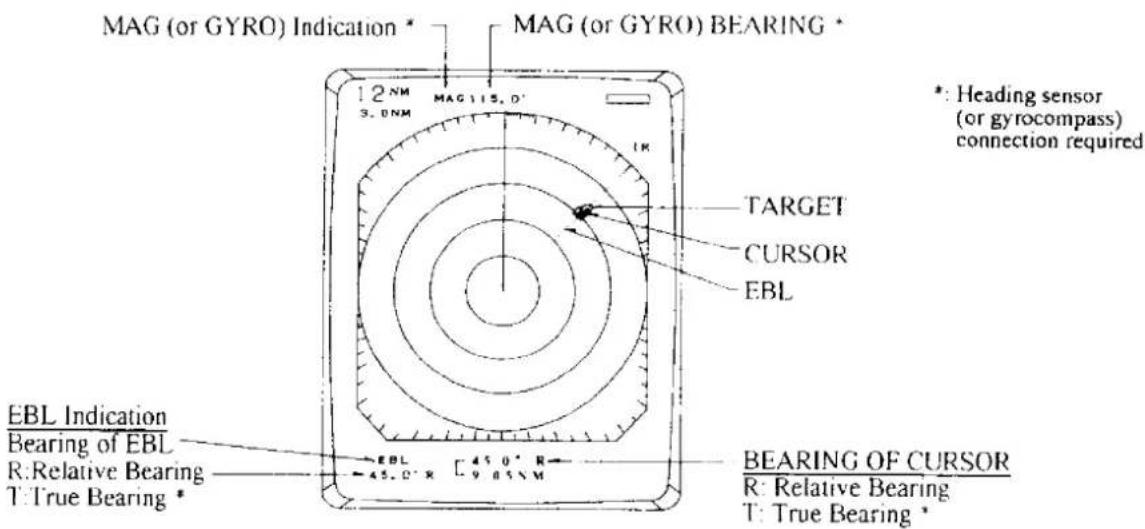 MAG (or GYRO) Indication * MAG (or GYRO) BEARING * 12 NM MAG 115.0' 3.0NM 1K TARGET CURSOR EBL *: Heading sensor (or gyrocompass) connection required EBL Indication Bearing of EBL R: Relative Bearing T: True Bearing * EBL [45.0" R- 9.05 NM] BEARING OF CURSOR R: Relative Bearing T: True Bearing *