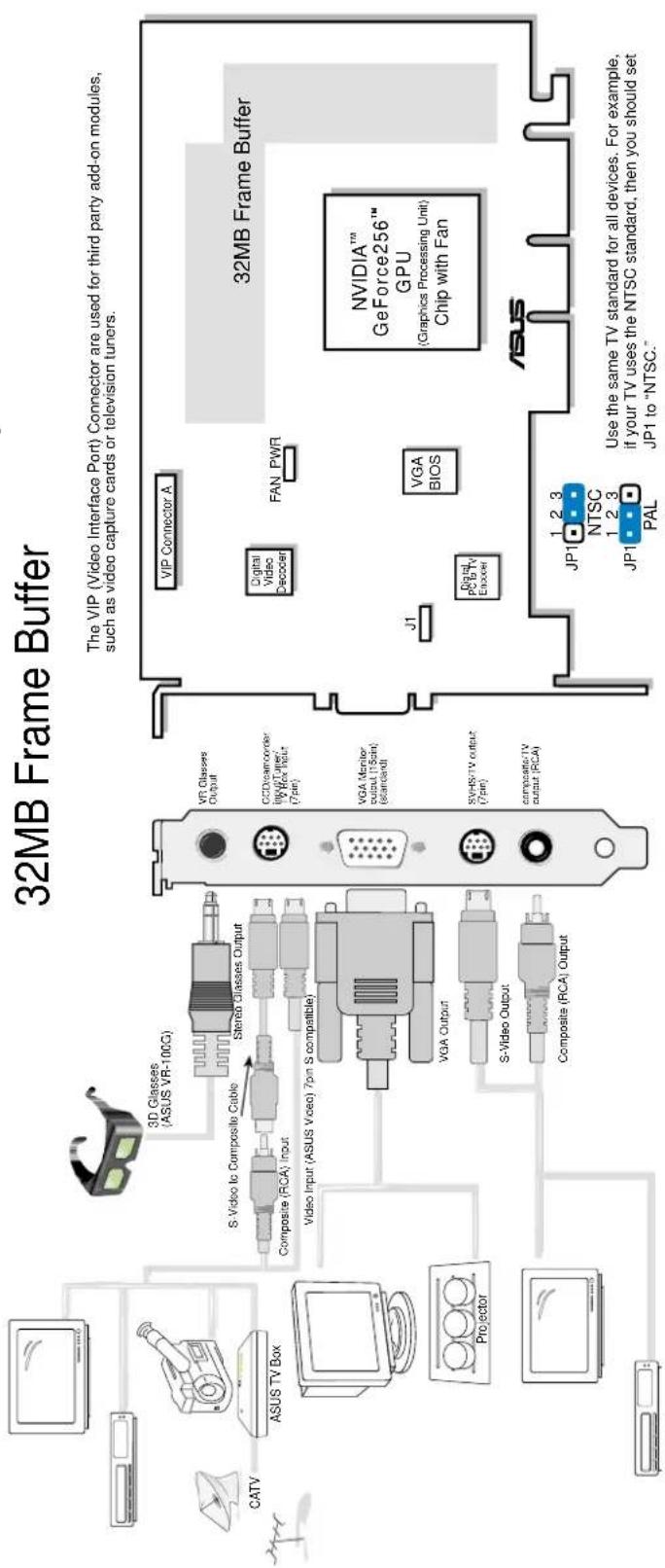 ASUS AGP-V6600 Deluxe (32M) - Installation AGP-V6800 (Pure) - 2
