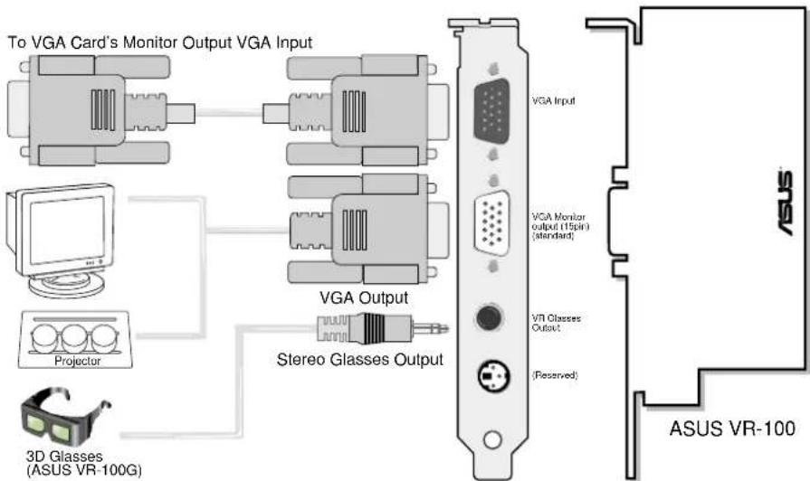 ASUS AGP-V6600 Deluxe (32M) - Standard Connection - 1