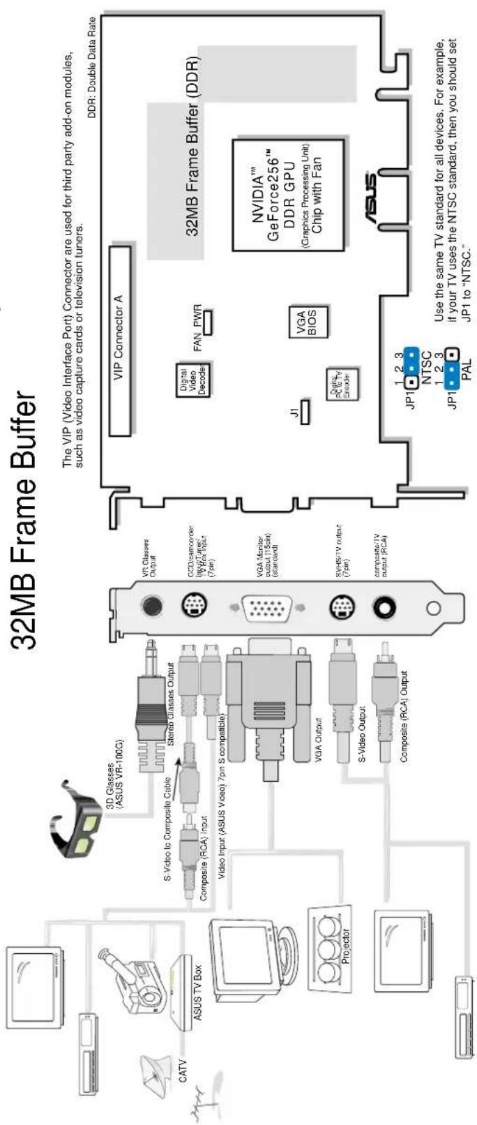 ASUS AGP-V6600 Deluxe (32M) - Common Features - 1