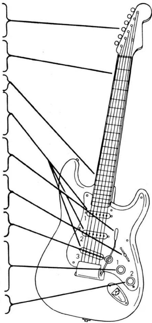 Diagram of a electric guitar with labeled parts, showing internal structure and wiring connections