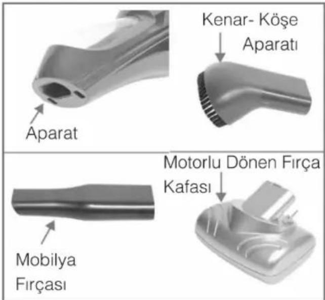 Kenar- Köşe Aparati Aparat Motorlu Dönen Fırça Kafası Mobilya Fırçası