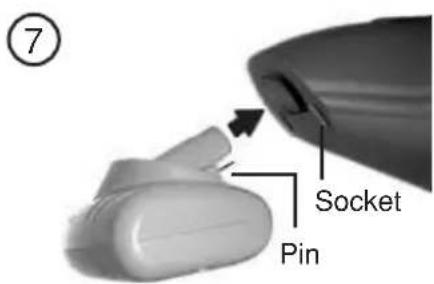 ⑦ Socket Pin