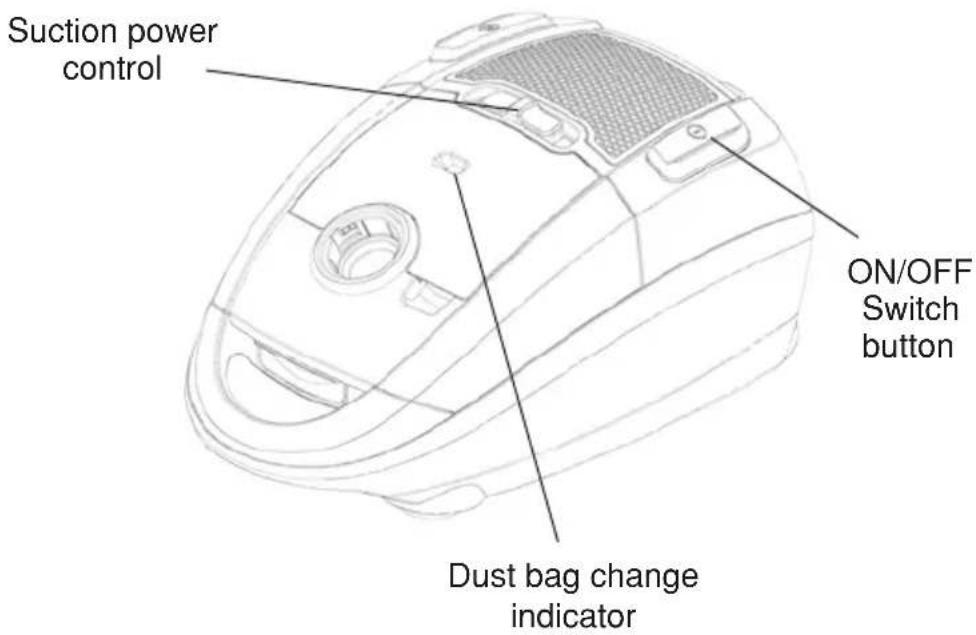 Suction power control ON/OFF Switch button Dust bag change indicator