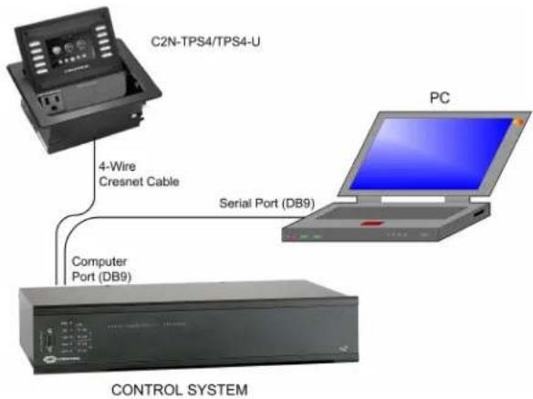 C2N-TPS4/TPS4-U 4-Wire Cresnet Cable Serial Port (DB9) PC Computer Port (DB9) CONTROL SYSTEM