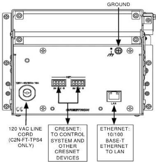 GROUND 120 VAC LINE CORD (C2N-FT-TPS4 ONLY) CRESNET: TO CONTROL SYSTEM AND OTHER CRESNET DEVICES ETHERNET: 10/100 BASE-T ETHERNET TO LAN