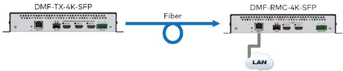 Crestron HD-EXT3-C-B - Long-DistancePoint-to-Point Fiber Run - 1