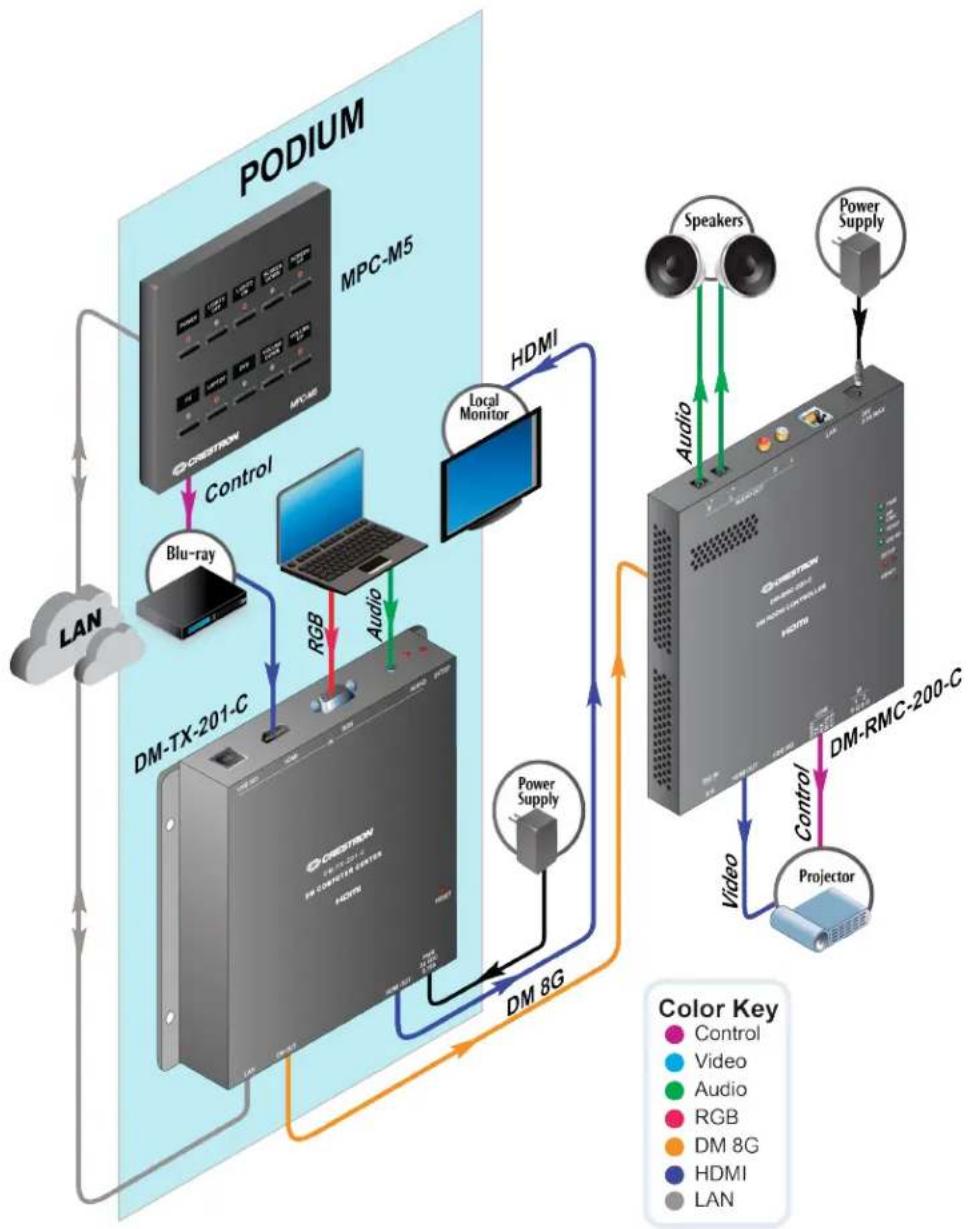Crestron HD-EXT3-C-B - Low-costClassroom Using DM8G+ - 1