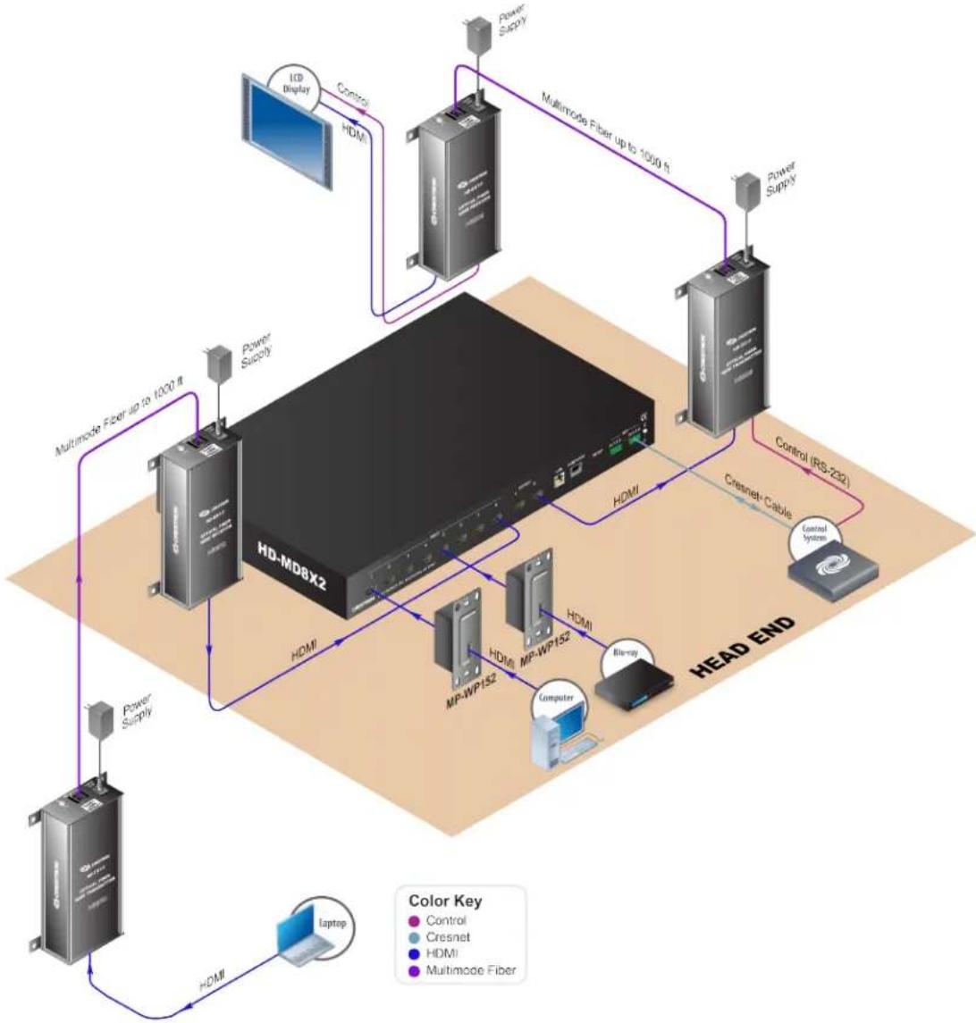 Crestron HD-EXT3-C-B - HDMI Over Fiber Extenders - 3