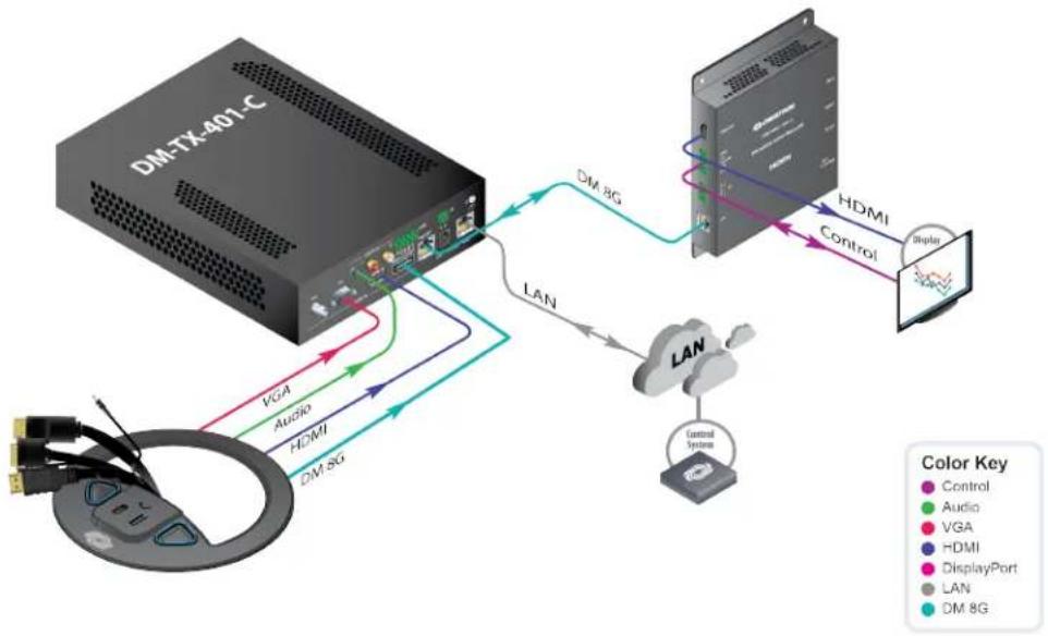 Crestron HD-EXT3-C-B - DM-TX-401-C BYOD with Crestron Connect It - 1