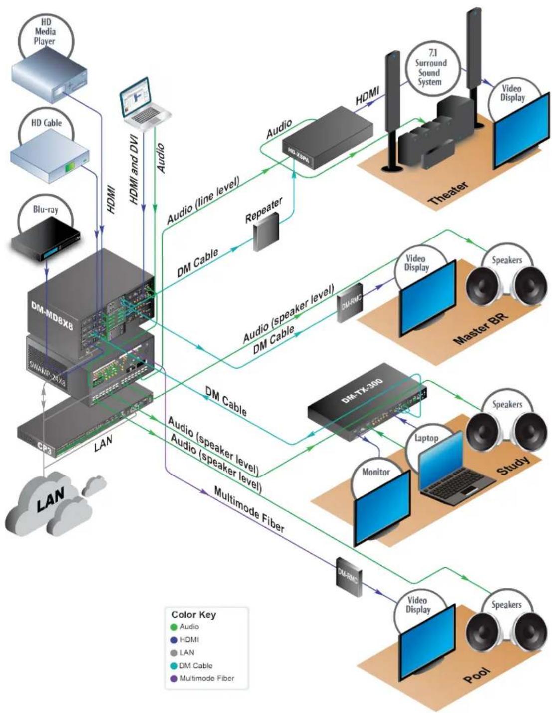 Crestron HD-EXT3-C-B - Residential Multiroom Distribution - 1