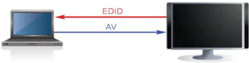 Crestron HD-EXT3-C-B - EDID Design - 1