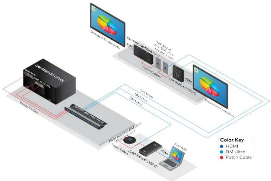 Crestron HD-EXT3-C-B - Copper Terminations and Patching - 1