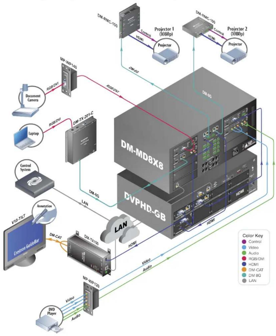 Crestron HD-EXT3-C-B - Multiwindow Processing and AnnotationwithDMSwitching - 1