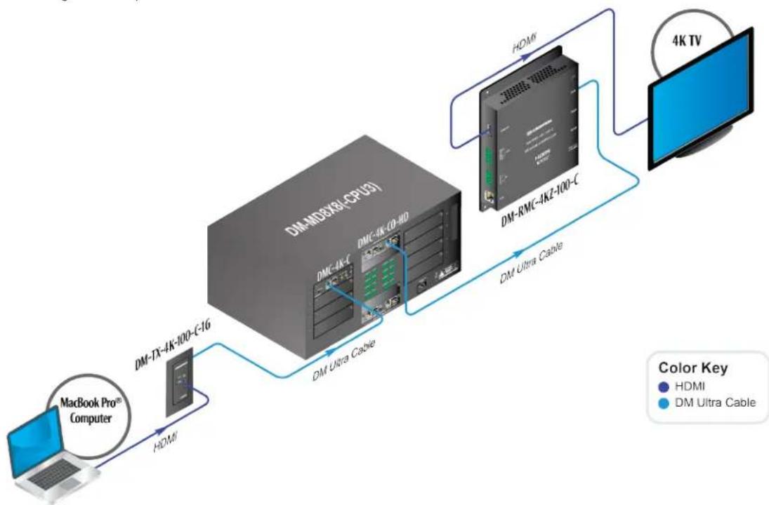 Crestron HD-EXT3-C-B - DigitalMediaand 4K - 1