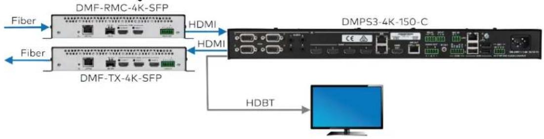 Crestron HD-EXT3-C-B - Fiber Distribution in a Single Room - 1