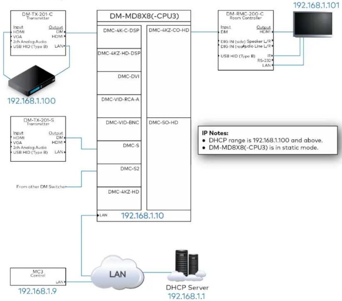 Crestron HD-EXT3-C-B - Ethernet Integration - 2