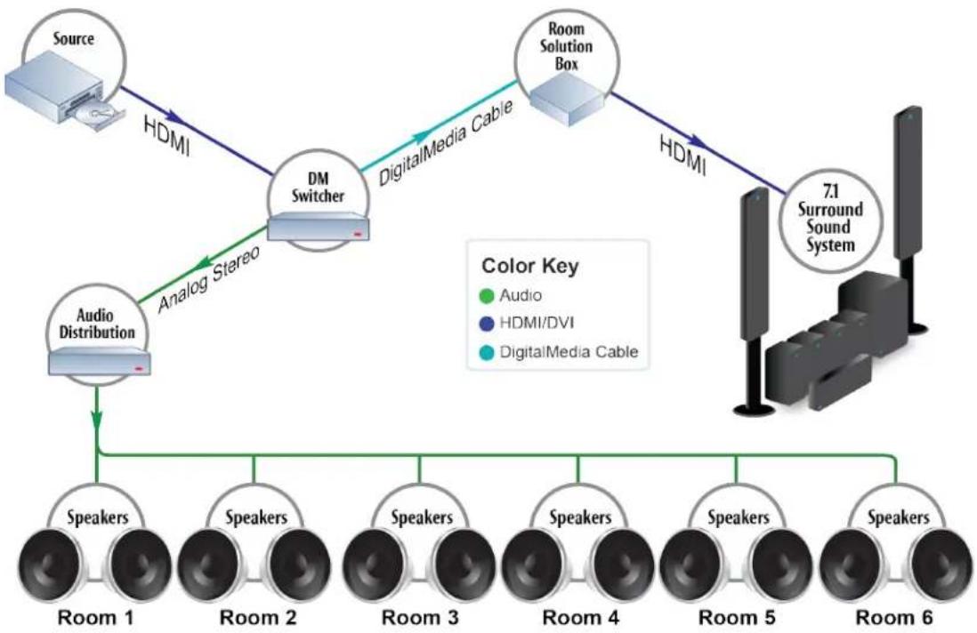 Crestron HD-EXT3-C-B - Audio - 1