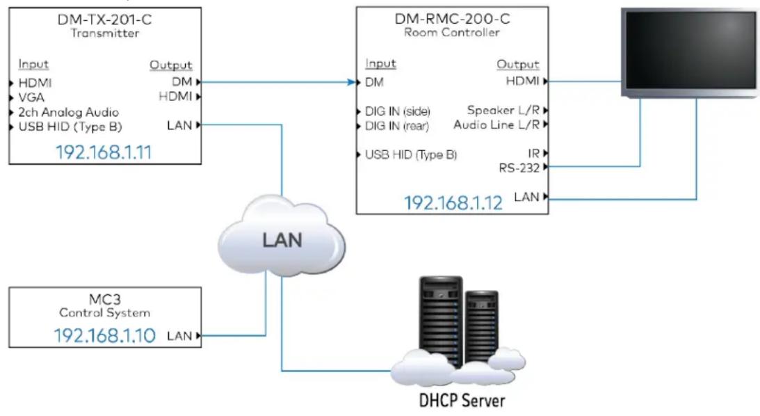 Crestron HD-EXT3-C-B - Ethernet Integration - 1